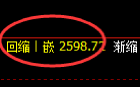 菜粕期货：日线低点，精准展开单边强势上行