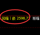 菜粕期货：日线低点，精准展开单边强势上行