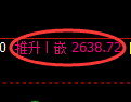 菜粕期货：日线低点，精准展开单边强势上行