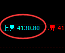 液化气期货：试仓高点，精准展开快速杀跌