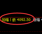 液化气期货：试仓高点，精准展开快速杀跌