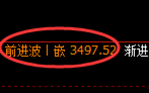 沥青期货：4小时高点，精准展开直线回落