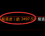 沥青期货：4小时高点，精准展开直线回落