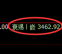 沥青期货：4小时高点，精准展开直线回落