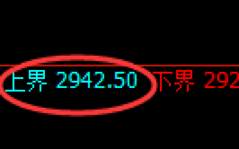 燃油期货：试仓 高点，精准展开直线杀跌