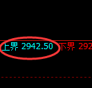 燃油期货：试仓 高点，精准展开直线杀跌