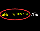 燃油期货：试仓 高点，精准展开直线杀跌