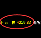 乙二醇期货：4小时周期，精准展开振荡调整