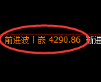 乙二醇期货：4小时周期，精准展开振荡调整