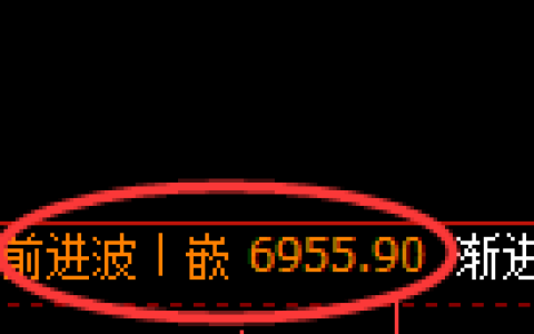 聚丙烯期货：4小时周期，精准展开区间振荡