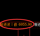 聚丙烯期货：4小时周期，精准展开区间振荡