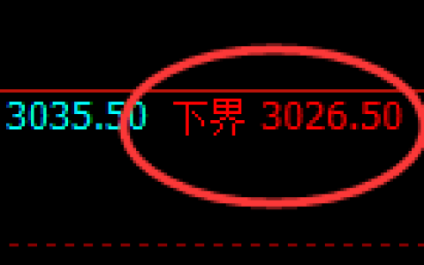 豆粕期货：试仓低点，精准展开振荡回升