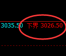 豆粕期货：试仓低点，精准展开振荡回升