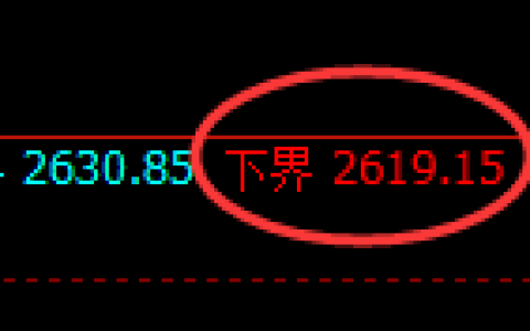 菜粕期货：4小时周期，精准展开区间振荡