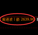 菜粕期货：4小时周期，精准展开区间振荡
