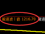 纯碱期货：日线高点，精准进入直线跳水