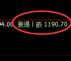 纯碱期货：日线高点，精准进入直线跳水