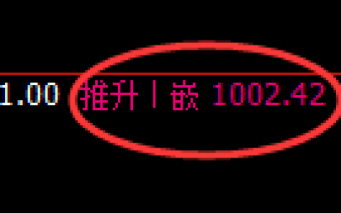 玻璃期货：4小时高点，精准进入振荡回落