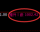 玻璃期货：4小时高点，精准进入振荡回落