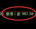 玻璃期货：4小时高点，精准进入振荡回落
