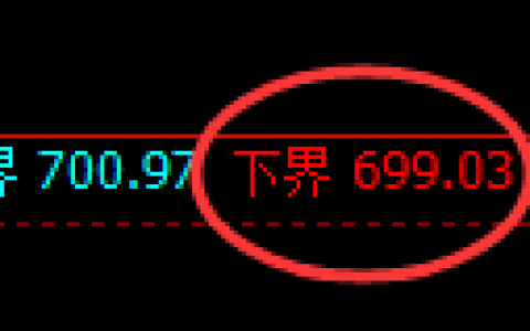 铁矿石期货：4小时低点，精准进入强势反弹结构