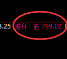 铁矿石期货：4小时低点，精准进入强势反弹结构