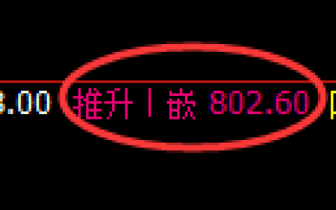 焦煤期货：4小时周期，多空精准展开振荡调整