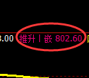 焦煤期货：4小时周期，多空精准展开振荡调整