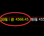 PTA期货：日线低点，精准展开强势回升