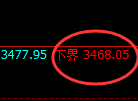 沥青期货：试仓低点，精准展开极端直线拉升