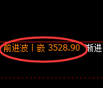 沥青期货：试仓低点，精准展开极端直线拉升