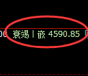 PTA期货：回补低点，精准进入单边直线拉升
