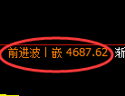 PTA期货：回补低点，精准进入单边直线拉升