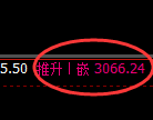 豆粕期货：回补高点，精准展开单边极端回落
