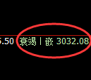 豆粕期货：回补高点，精准展开单边极端回落