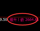 菜粕期货：回补高点，精准展开振荡回落