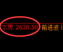 菜粕期货：回补高点，精准展开振荡回落