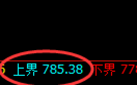 焦煤期货：试仓高点，精准展开振荡调整