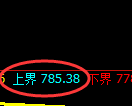 焦煤期货：试仓高点，精准展开振荡调整