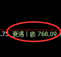 焦煤期货：试仓高点，精准展开振荡调整