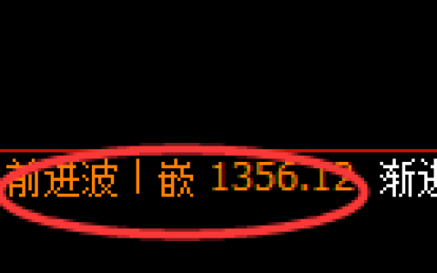 焦炭期货：4小时周期，精准进入振荡调整