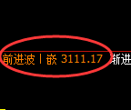 热卷期货：4小时高点，精准展开振荡调整