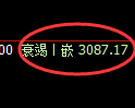 热卷期货：4小时高点，精准展开振荡调整