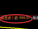 玻璃期货：日线高点，精准展开单边弱势下行