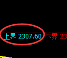 甲醇期货：日线低点，精准展开积极回升