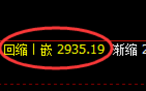 燃油期货：日线低点，精准展开极端强势拉升