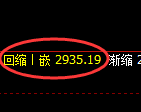 燃油期货：日线低点，精准展开极端强势拉升
