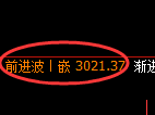 燃油期货：日线低点，精准展开极端强势拉升