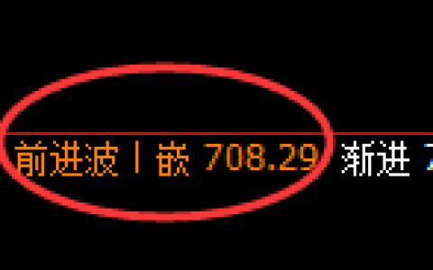 铁矿石期货：4小时高点，精准展开振荡回落