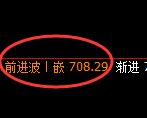铁矿石期货：4小时高点，精准展开振荡回落